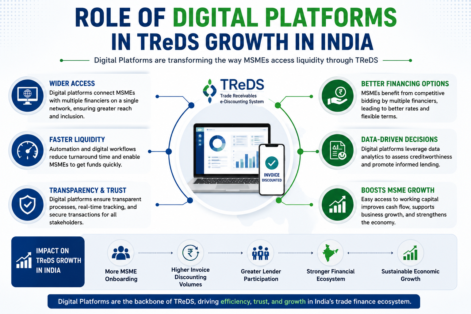 Role of Digital Platforms in TReDS Growth in India: Driving MSME Financing